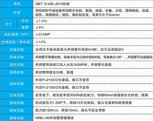 岱山钳压式声测管现货性能特点